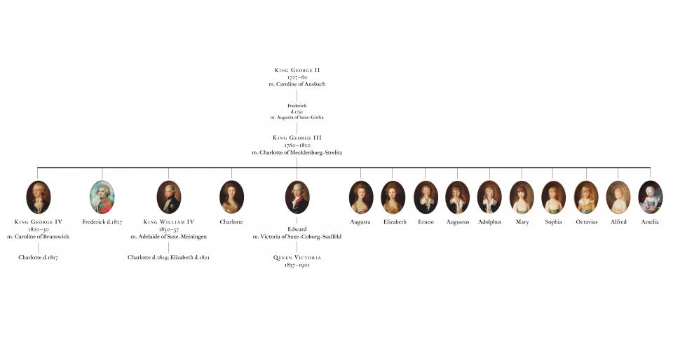 George III and Queen Charlotte family tree